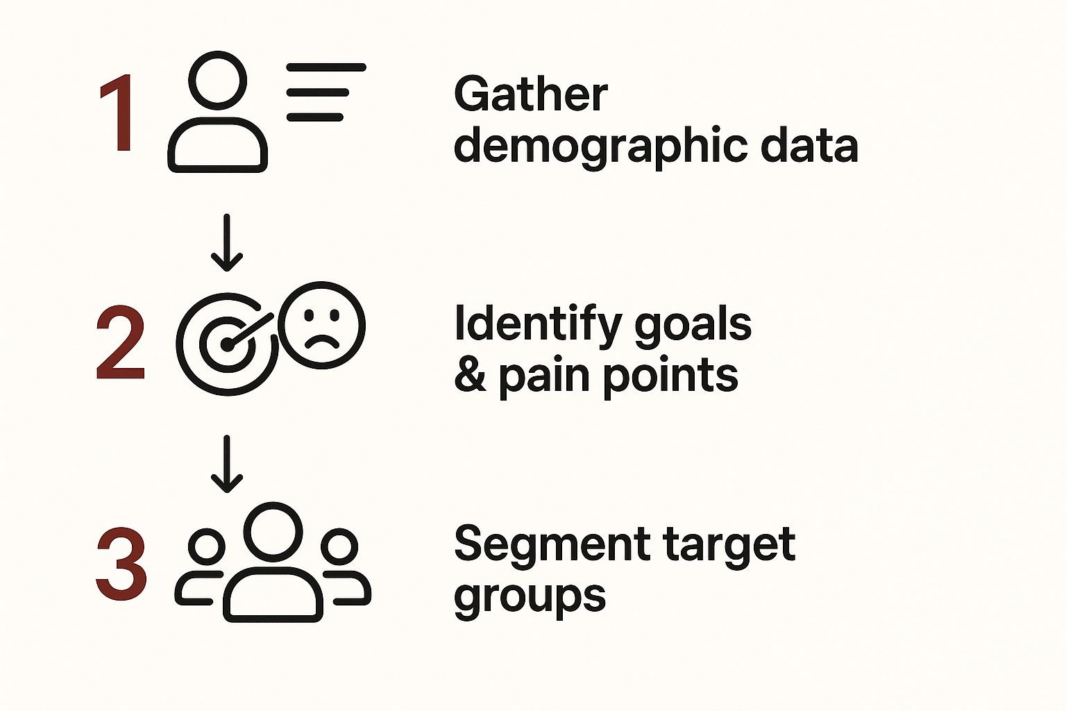 Infographic about event marketing strategy template