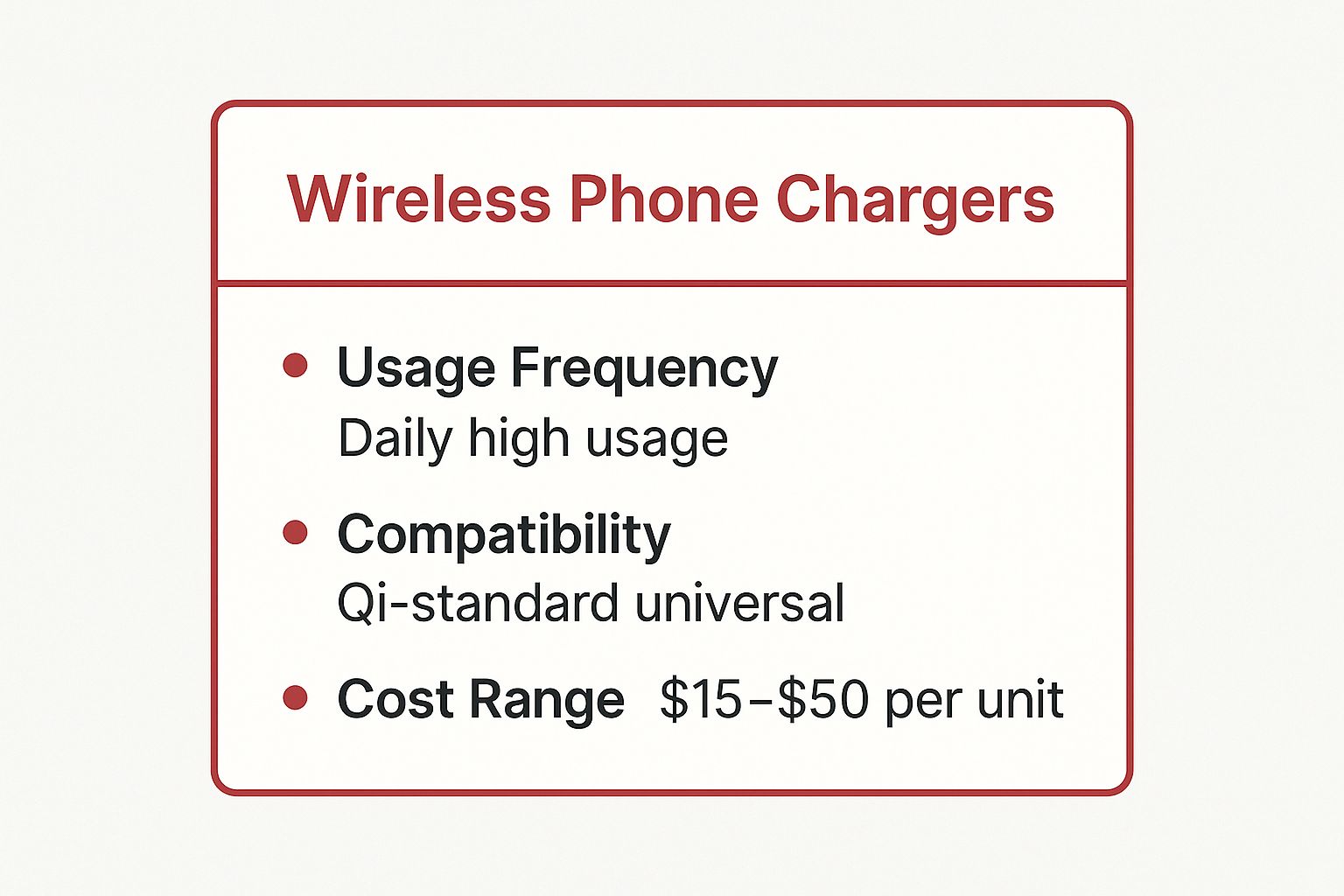 Infographic showing key data about Wireless Phone Chargers