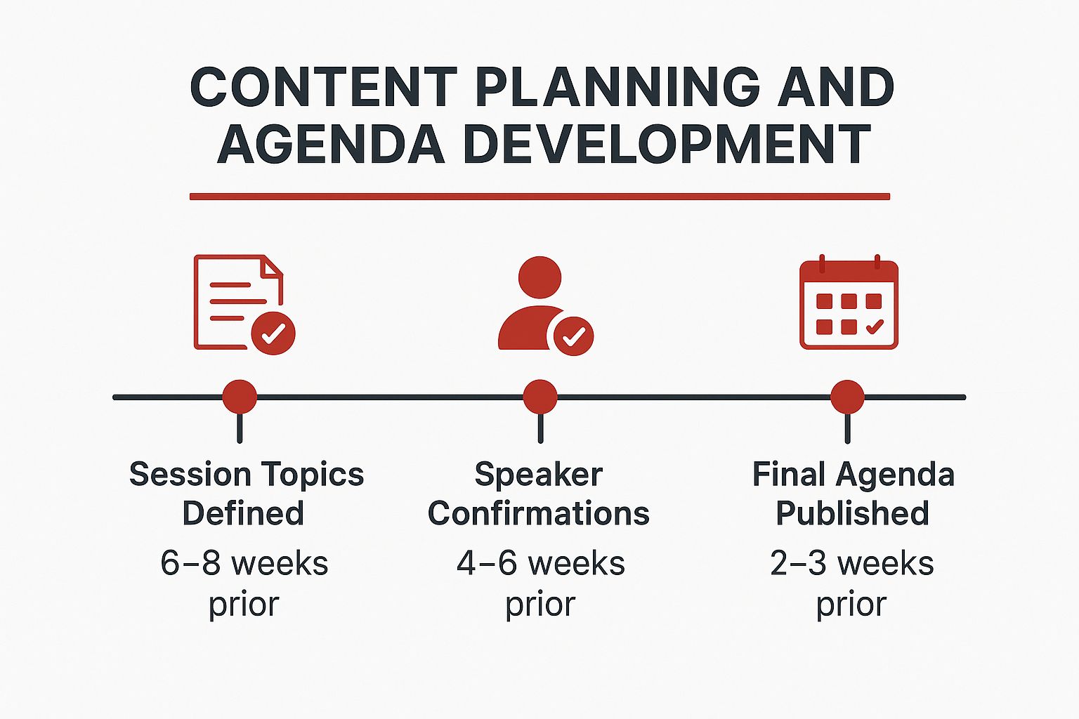 Content Planning and Agenda Development
