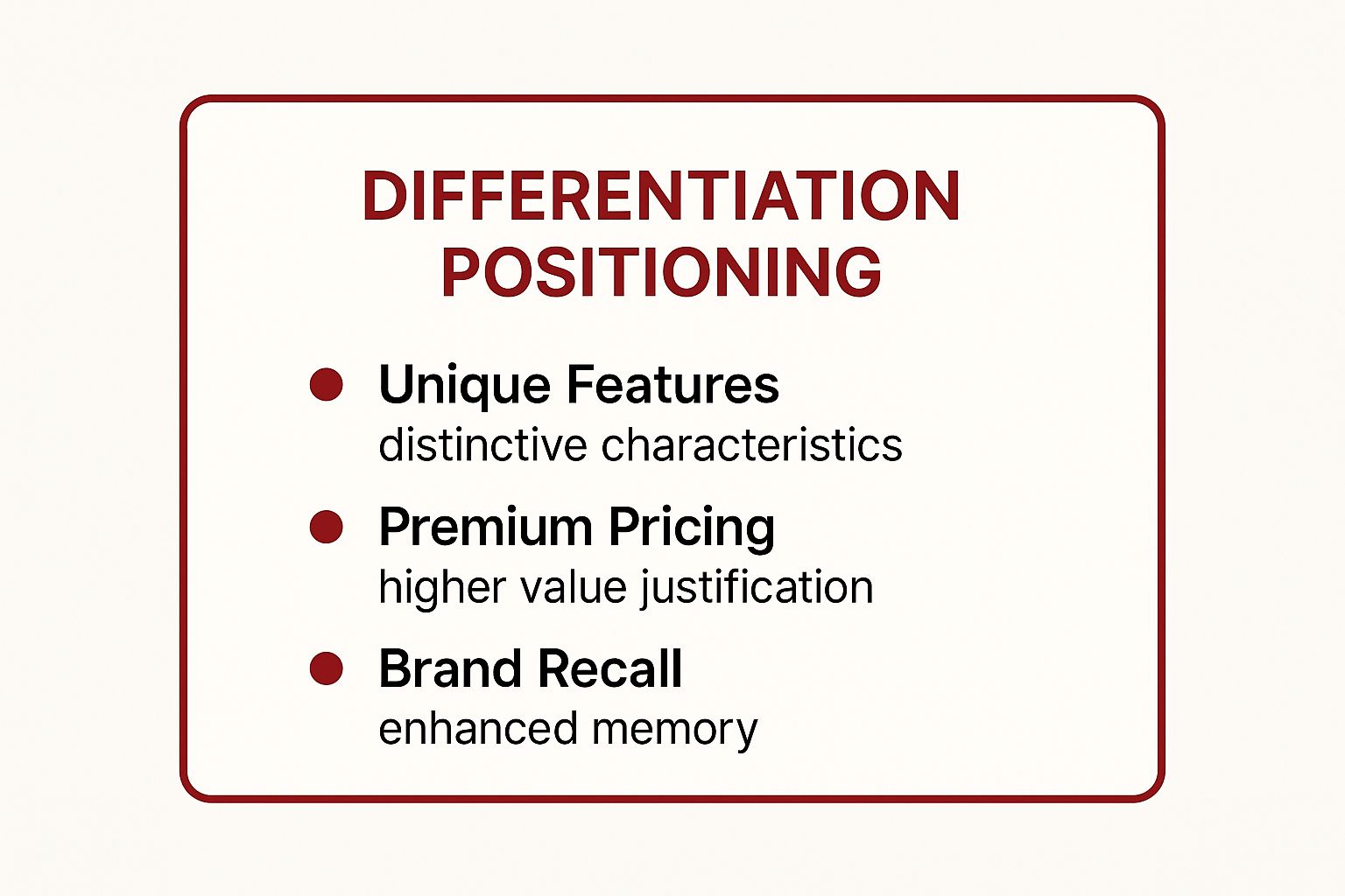 Infographic showing key data about Differentiation Positioning