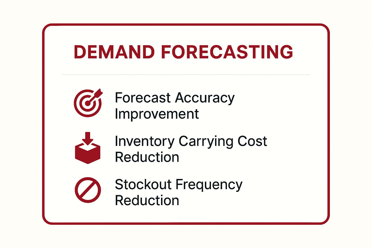 Infographic showing key data about Demand Forecasting and Planning