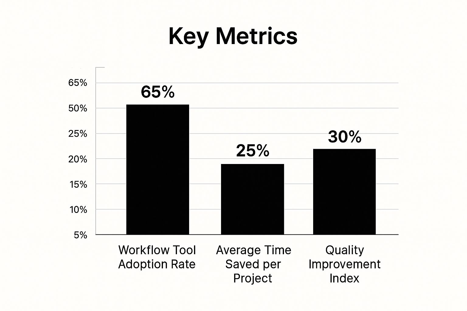Infographic about creative workflow management