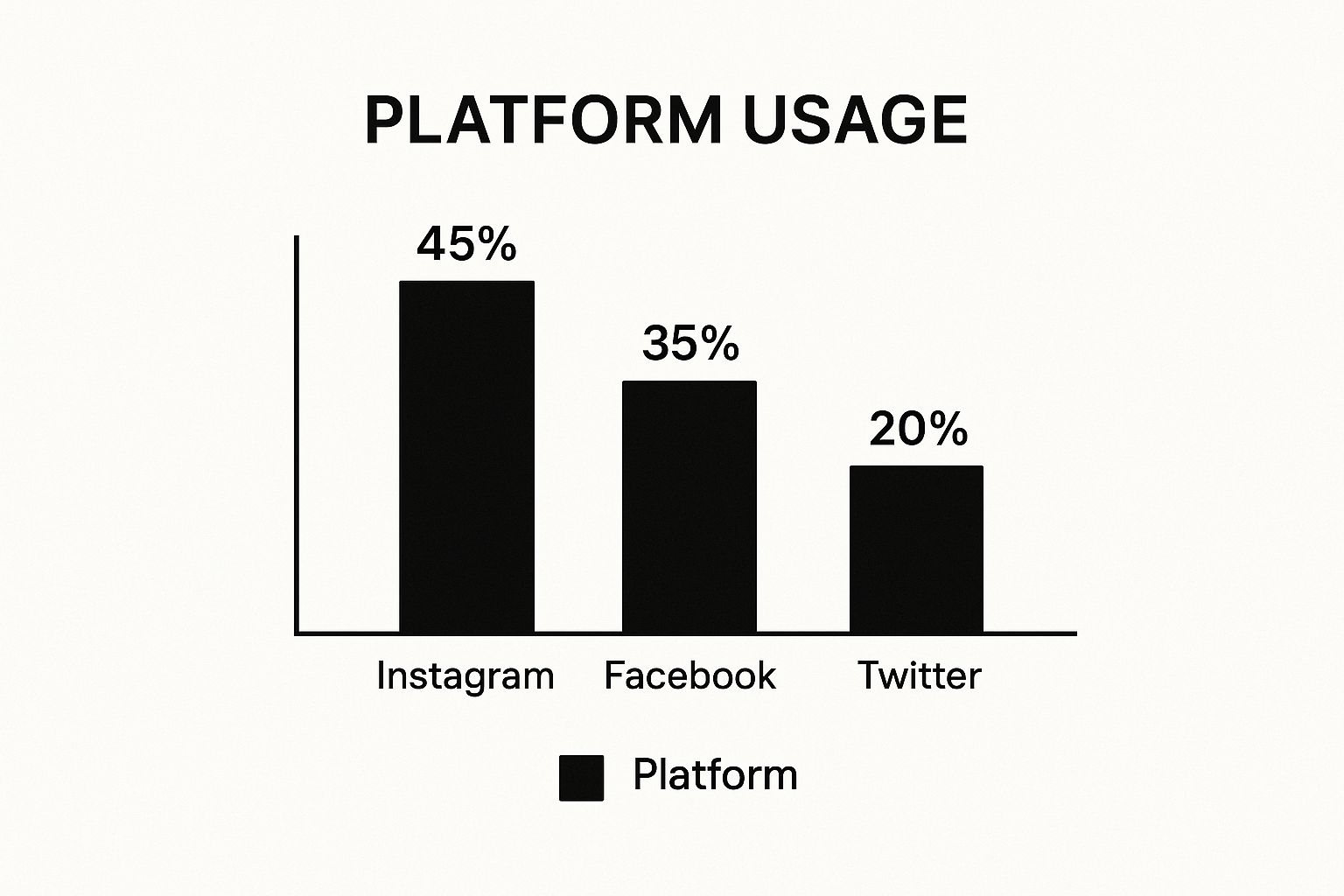 Infographic about how to make social media graphics