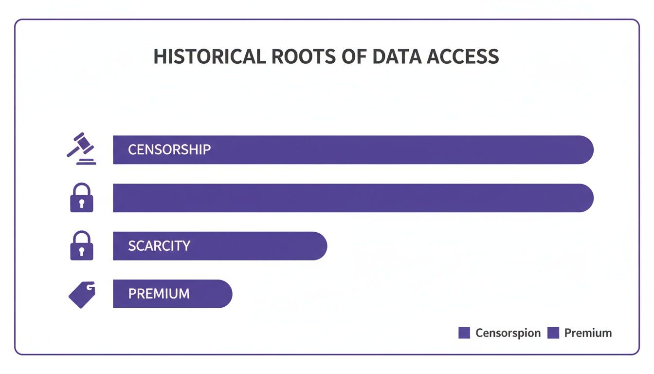 Infographic about dark art