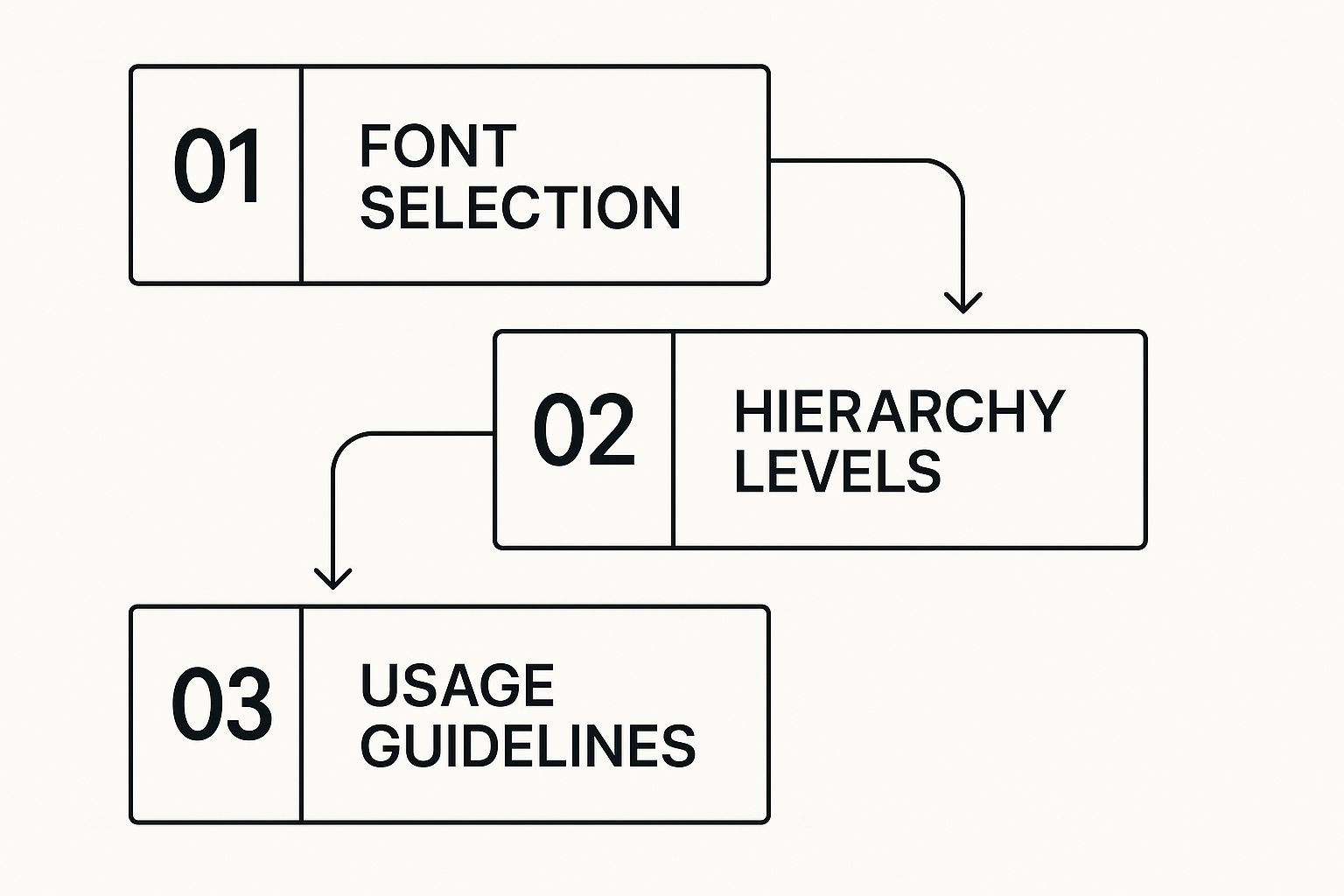 Infographic about visual brand guidelines
