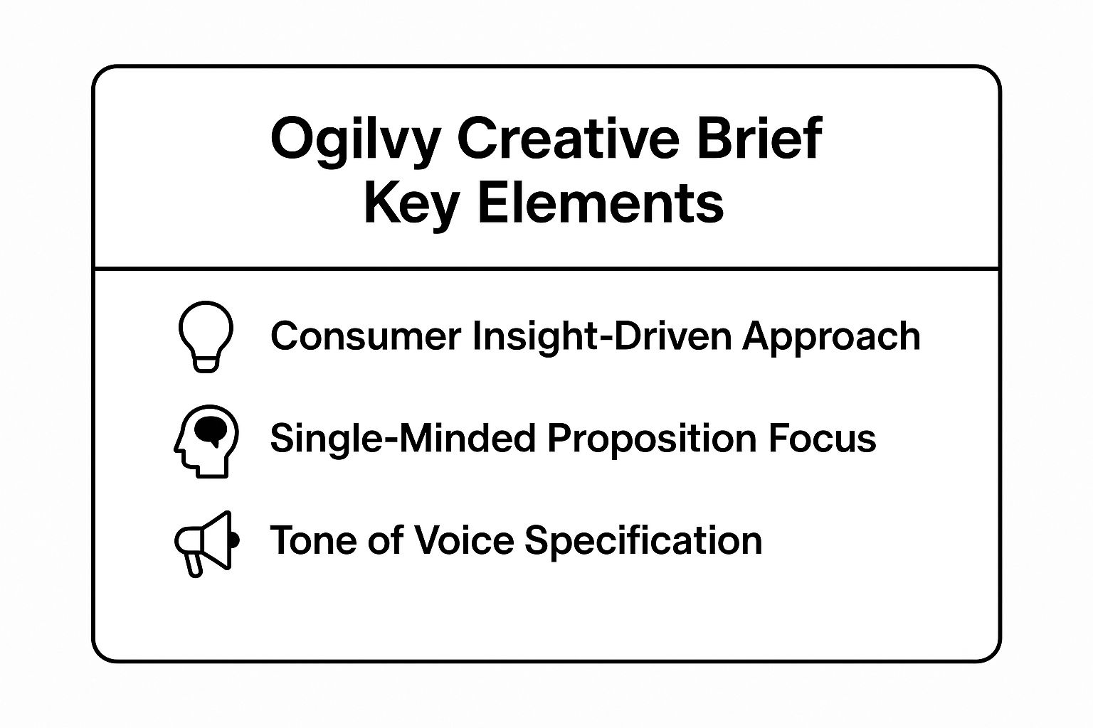 Infographic showing key data about OGILVY Creative Brief Template