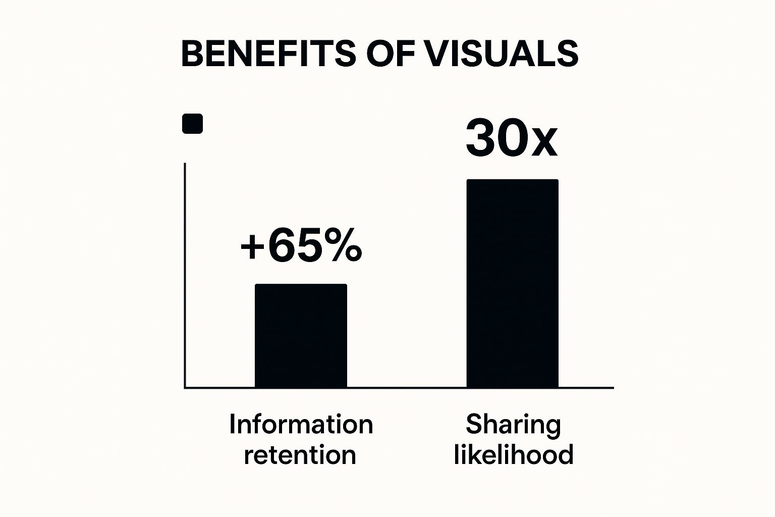 Infographic showing key data about Data Visualization and Infographics