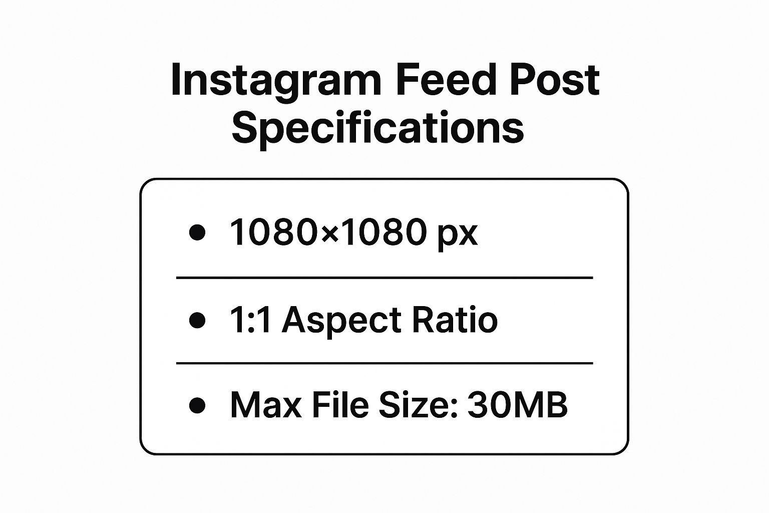 Infographic showing key data about Instagram Feed Post (Square Format)