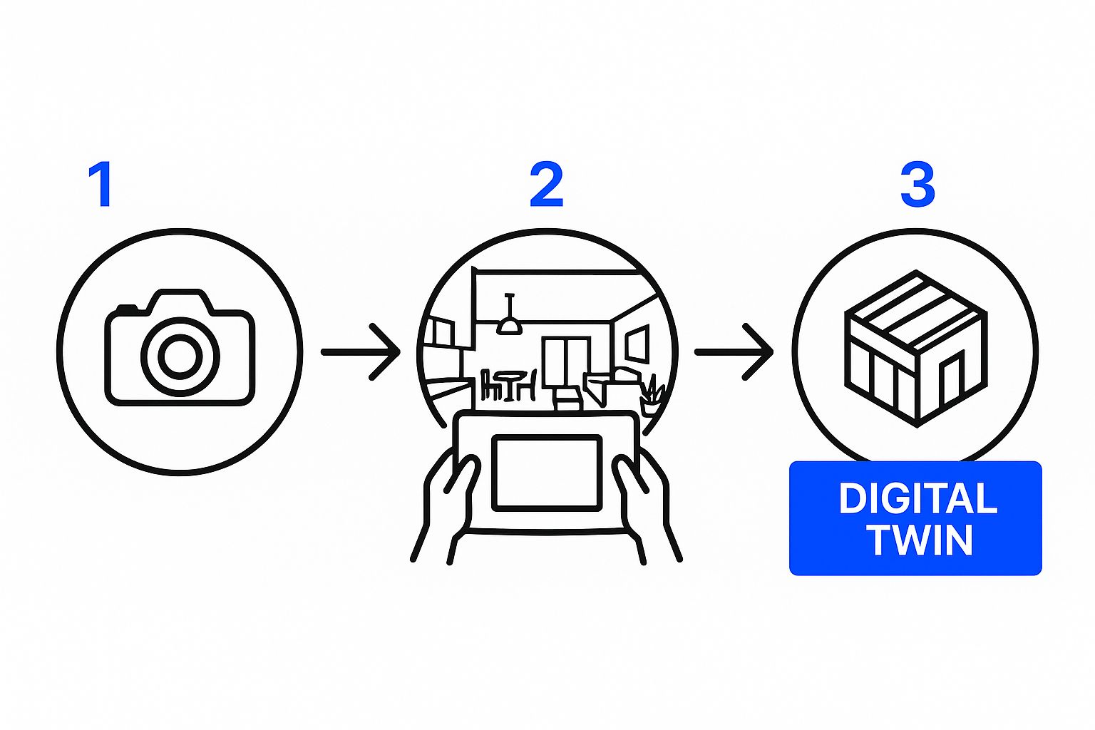 Infographic about 3d matterport tour