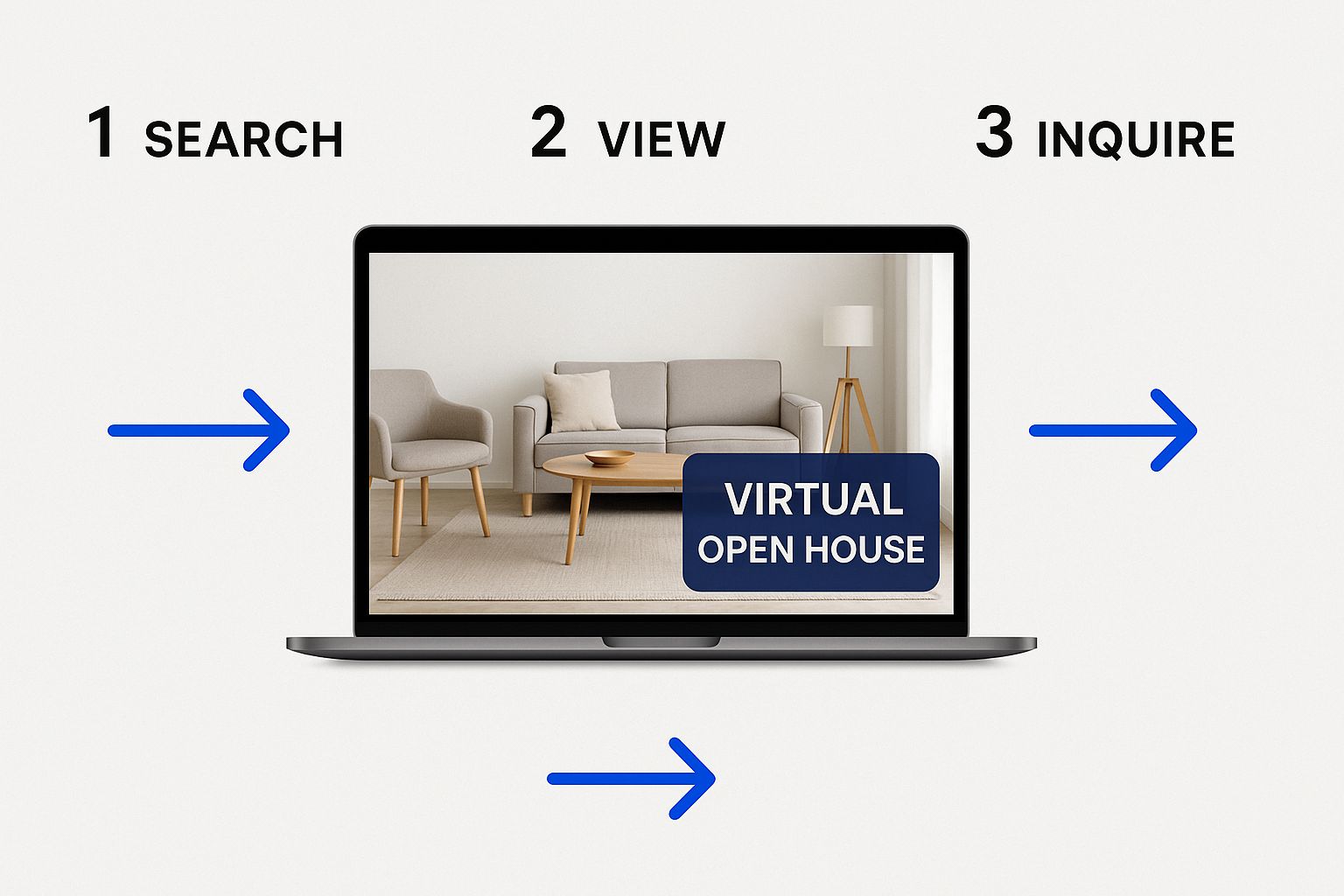 Infographic about matterport 3d tour