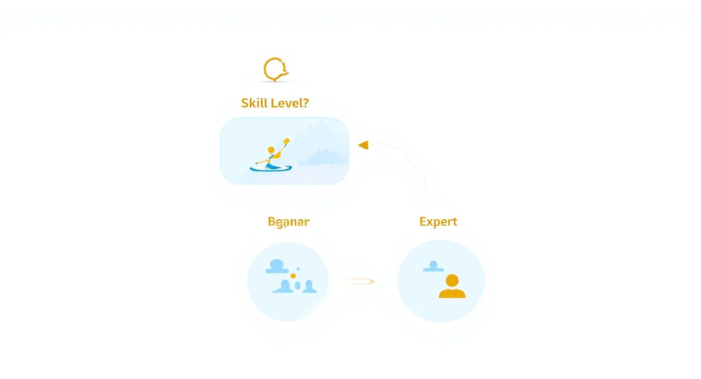 Infographic about kayak adventures lagos