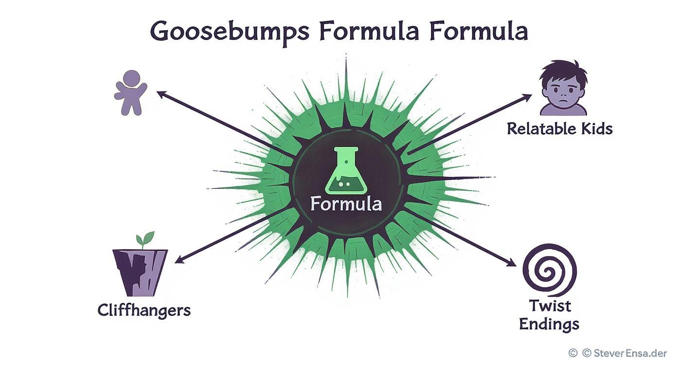 Infographic about goosebumps