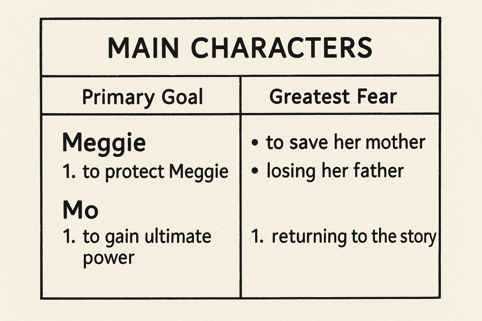 Infographic about inkheart