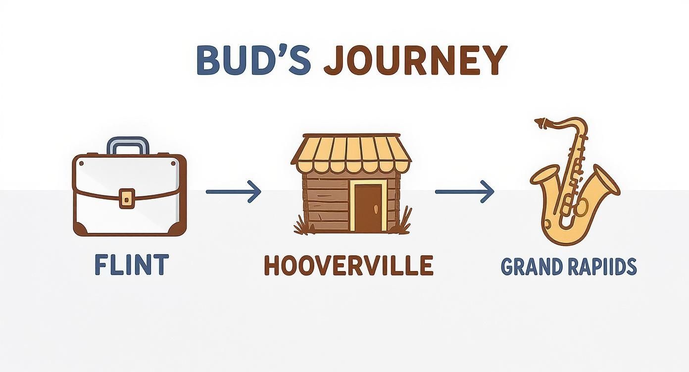 Infographic about bud not buddy