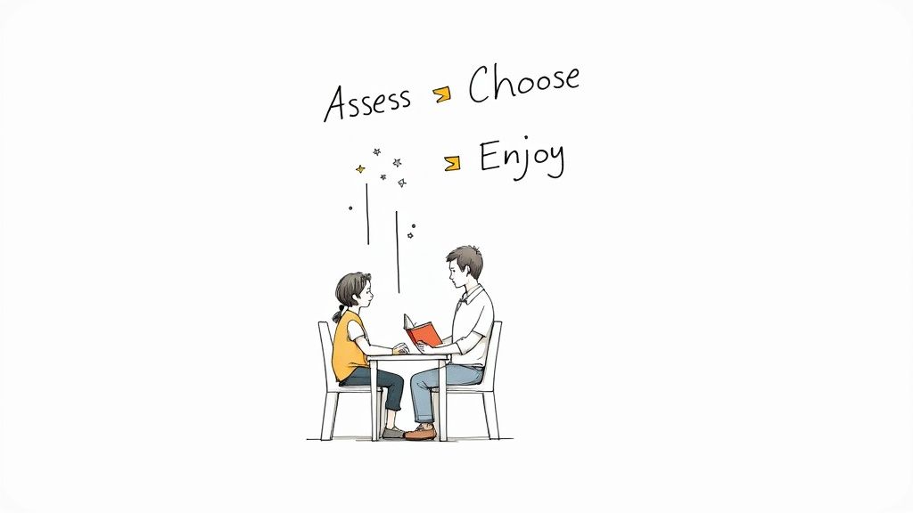 An adult reads a book to a child at a table, with 'Assess, Choose, Enjoy' text above.