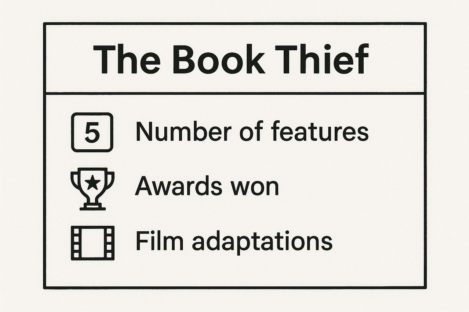 Infographic showing key data about The Book Thief by Markus Zusak