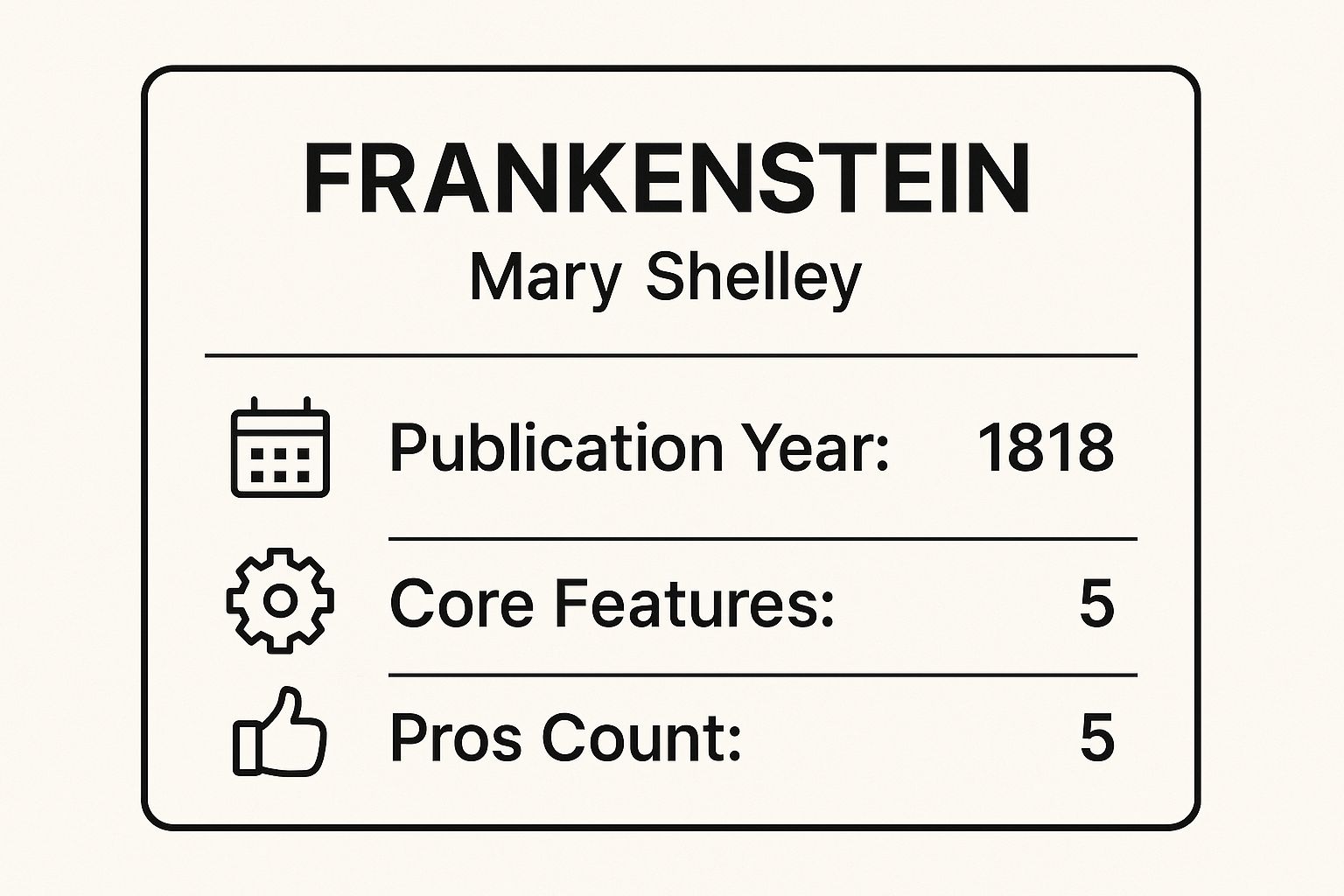 Infographic showing key data about Frankenstein by Mary Shelley