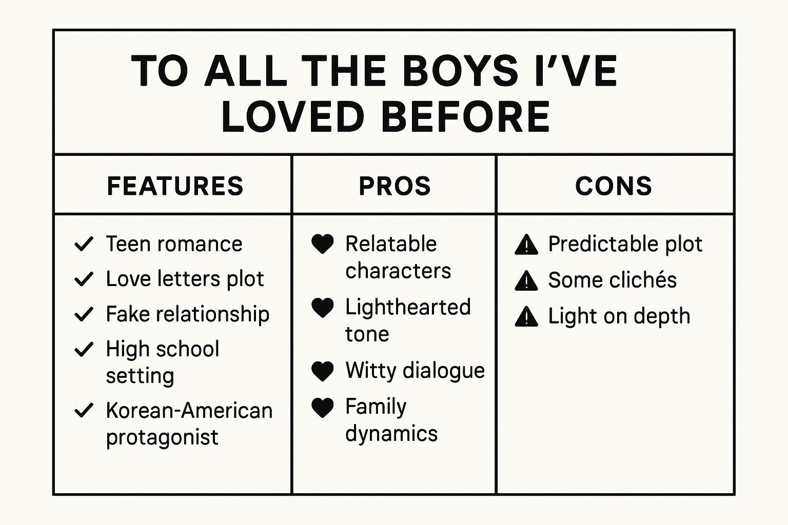 Infographic showing key data about To All the Boys I've Loved Before