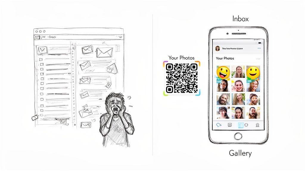 Sketch contrasting a cluttered email inbox and stressed person with a QR code leading to a mobile photo gallery.