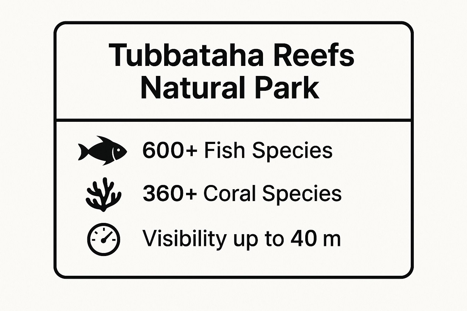 Infographic showing key data about Tubbataha Reefs Natural Park