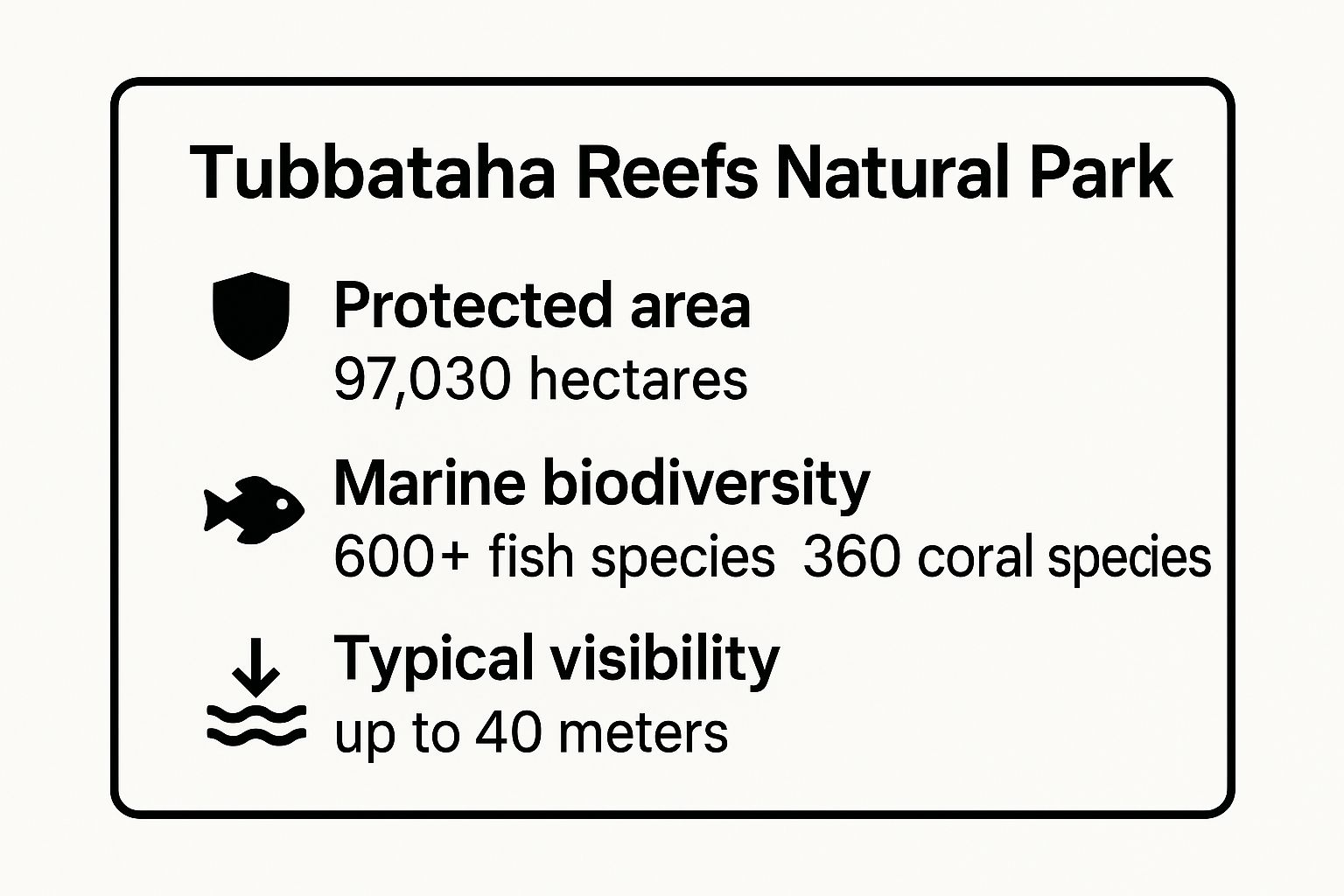 Infographic showing key data about Tubbataha Reefs Natural Park