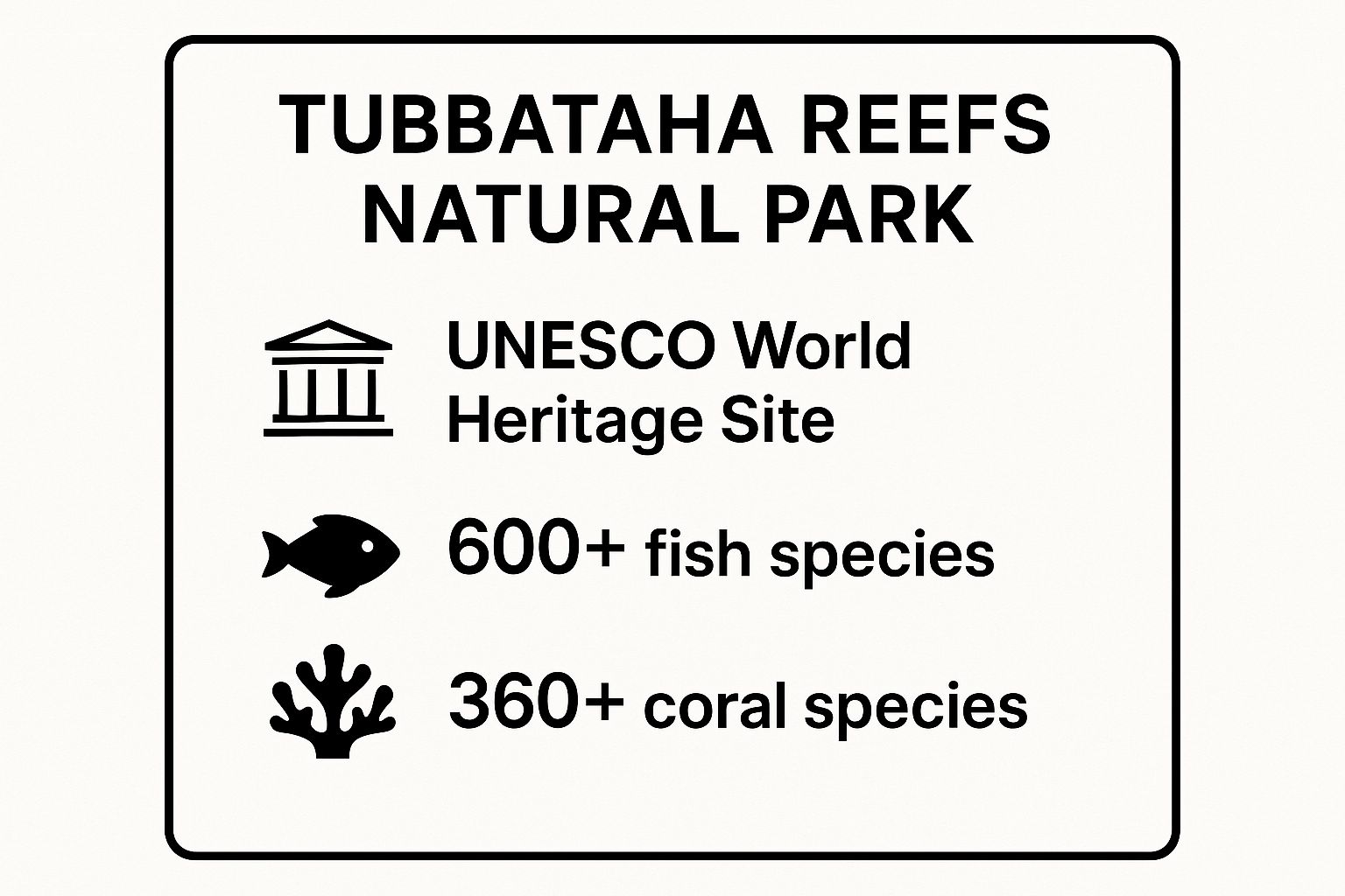 Infographic showing key data about Tubbataha Reefs Natural Park