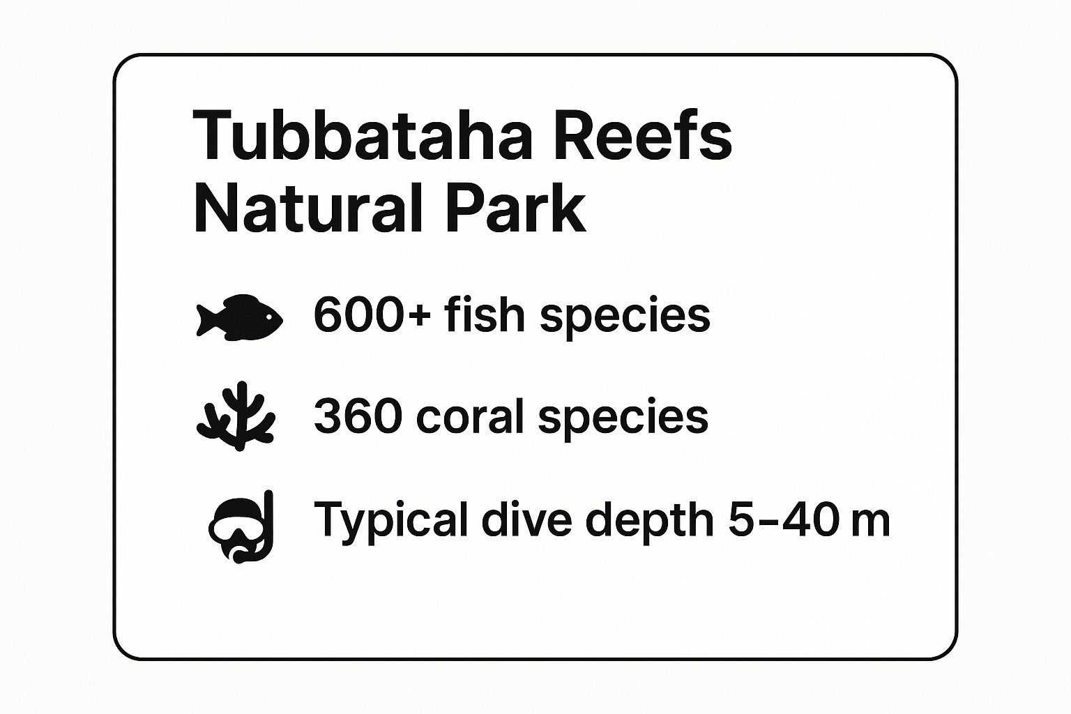 Infographic showing key data about Palawan - Tubbataha Reefs Natural Park