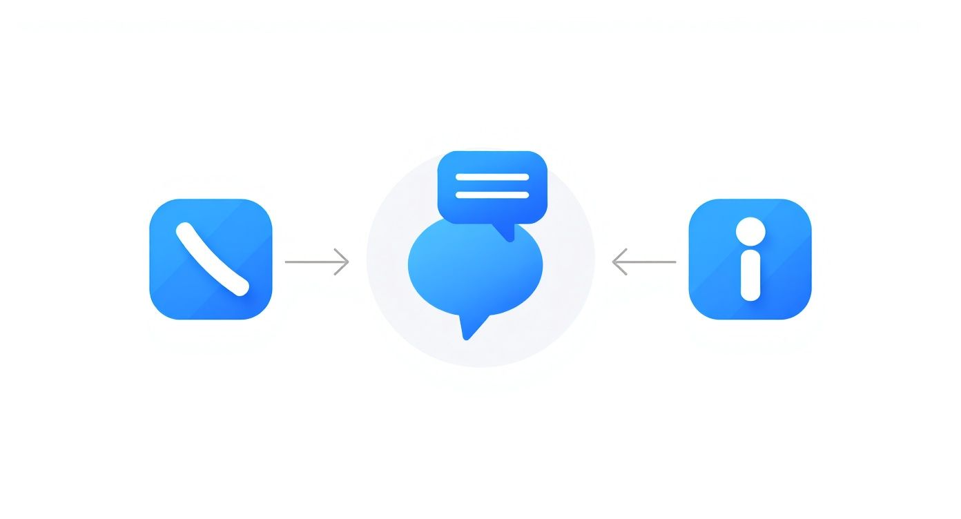 Infographie illustrant un processus de contact en 3 étapes : Connexion, Message et Interaction.