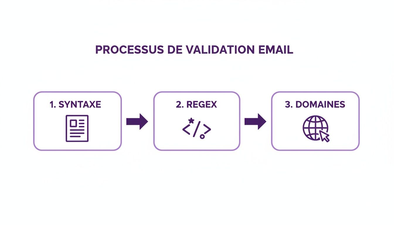 Screenshot from https://example.com/smtp-check-screenshot.png