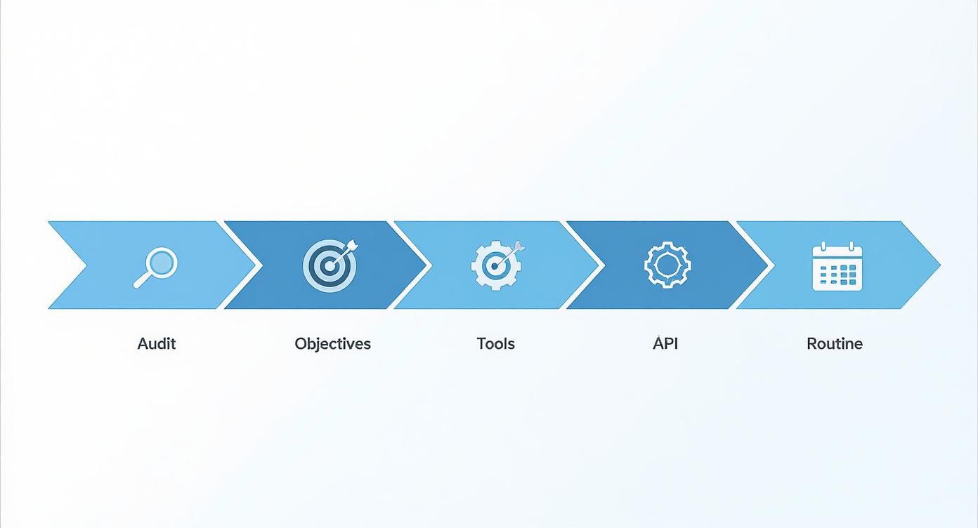 Infographie montrant le processus d'enrichissement de données en cinq étapes : Audit, Objectifs, Outils, Intégration et Routine.