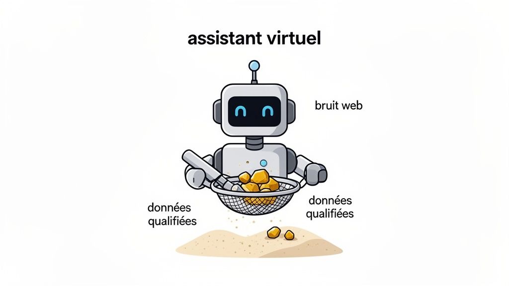 Un robot assistant virtuel trie le bruit web pour récupérer des données qualifiées, symbolisant le scraping de données.