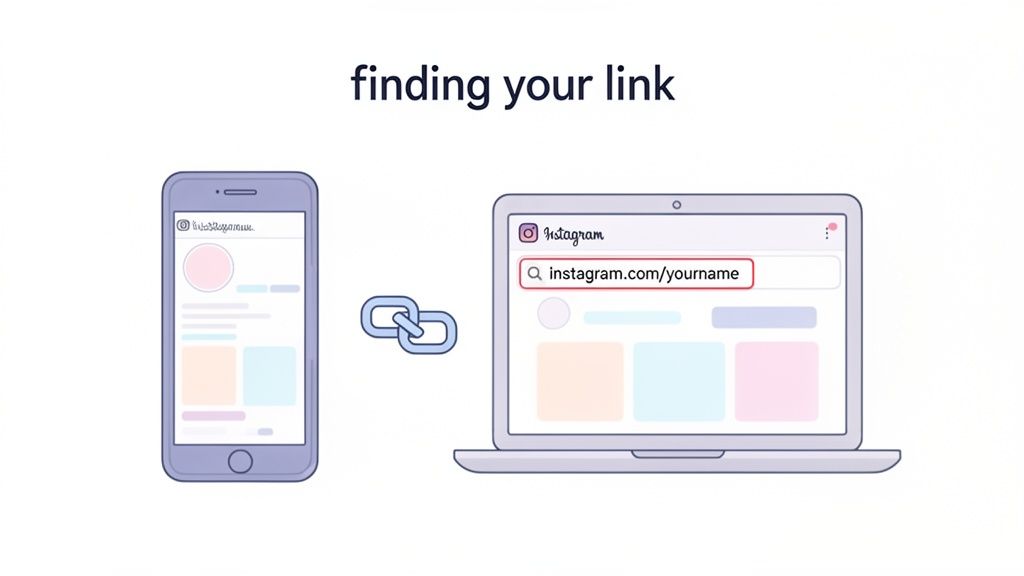 Illustration showing how to find an Instagram profile URL on a mobile phone and laptop browser.