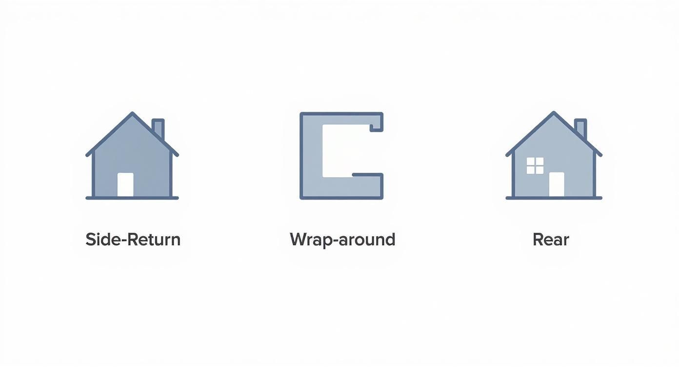 Infographic about design kitchen extension