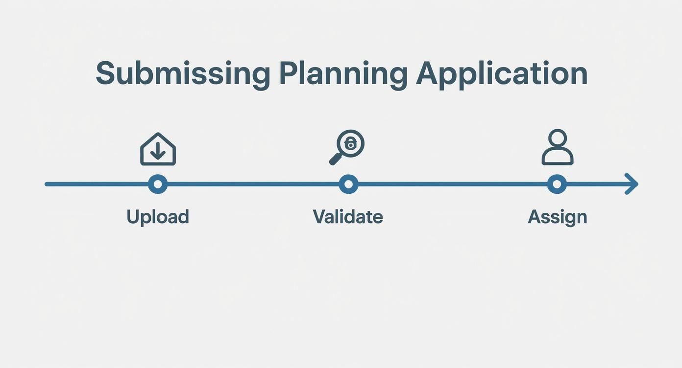 Infographic about planning application process