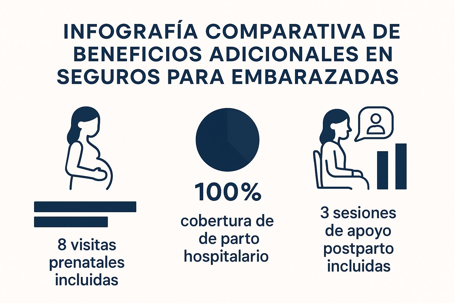 Guía Completa de Seguros para Embarazadas en Estados Unidos para 2025 ...