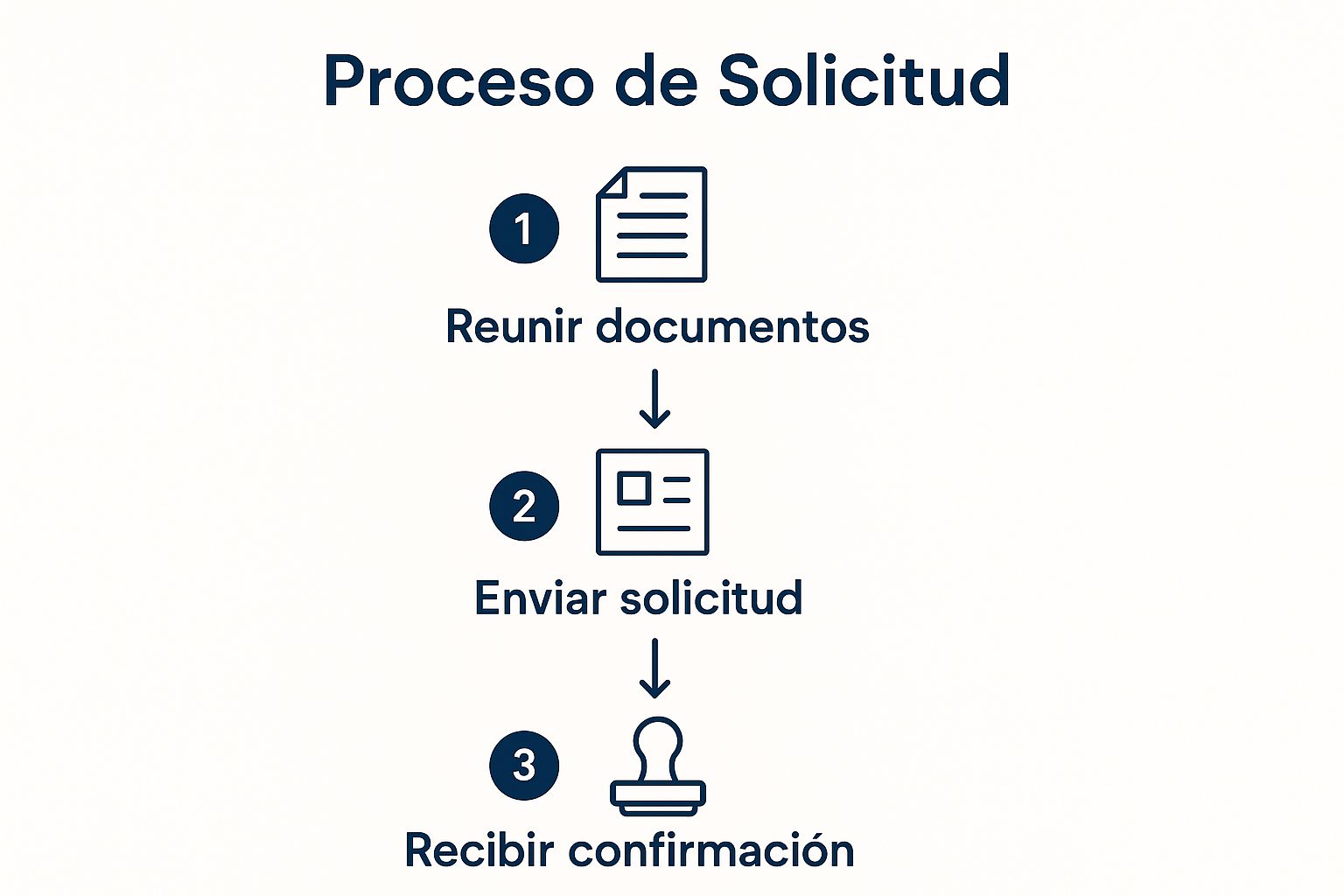 Infographic about como obtener seguro medico