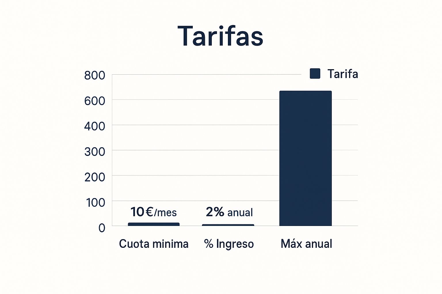 Infographic about multa por no tener seguro médico