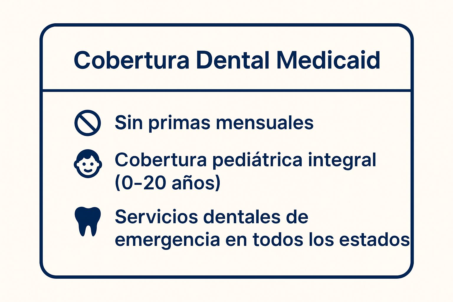 Infographic showing key data about Cobertura Dental de Medicaid