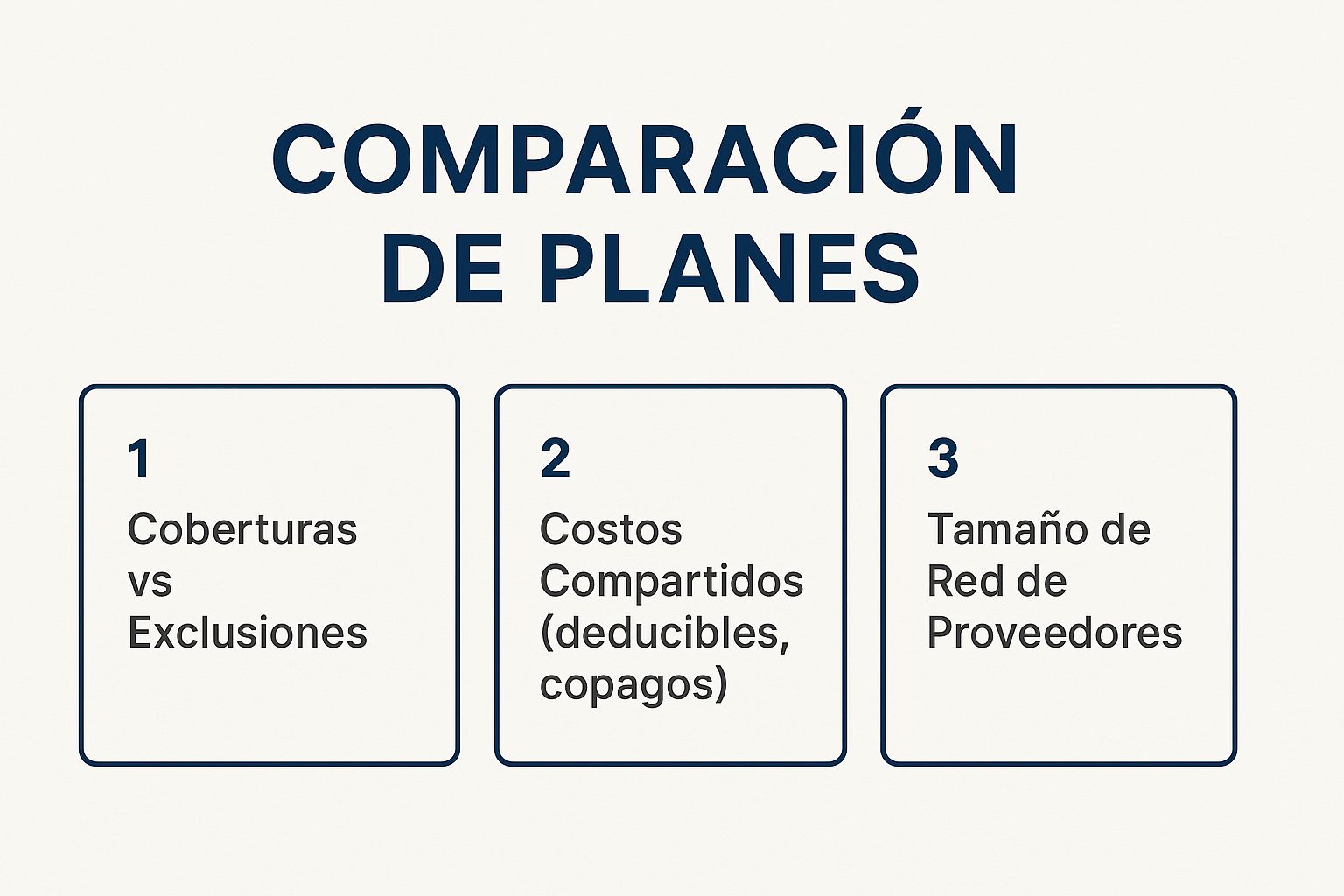 Infográfico mostrando los puntos clave para comparar planes de seguros médicos