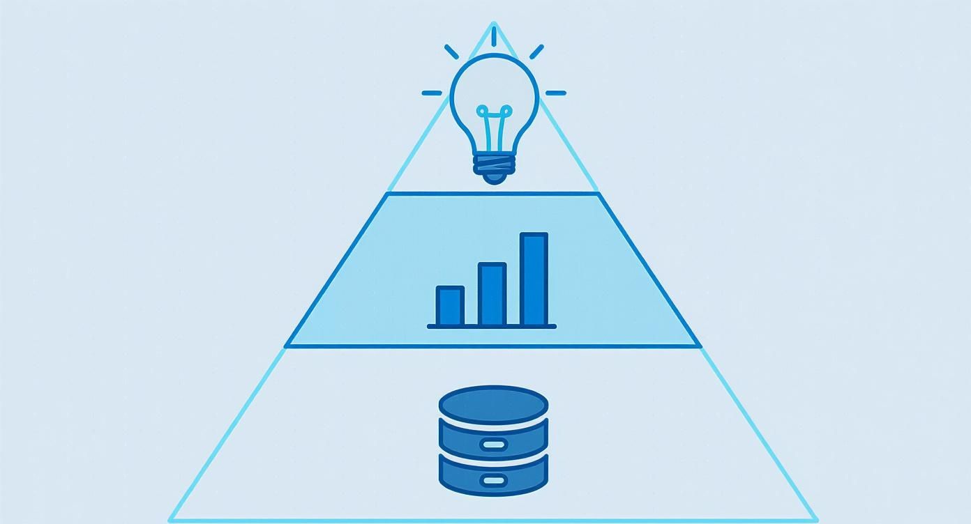 Infographic about zarządzanie relacjami z klientami