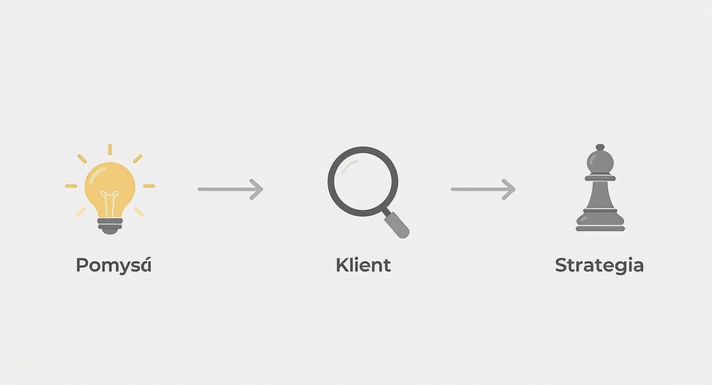 Infographic about sklep internetowy jak zacząć