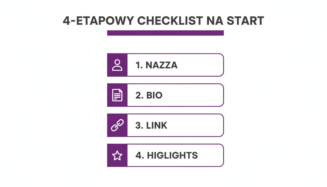 Checklista startowa w 4 krokach: nazwa, bio, link i highlights, na białym tle z fioletowymi elementami.