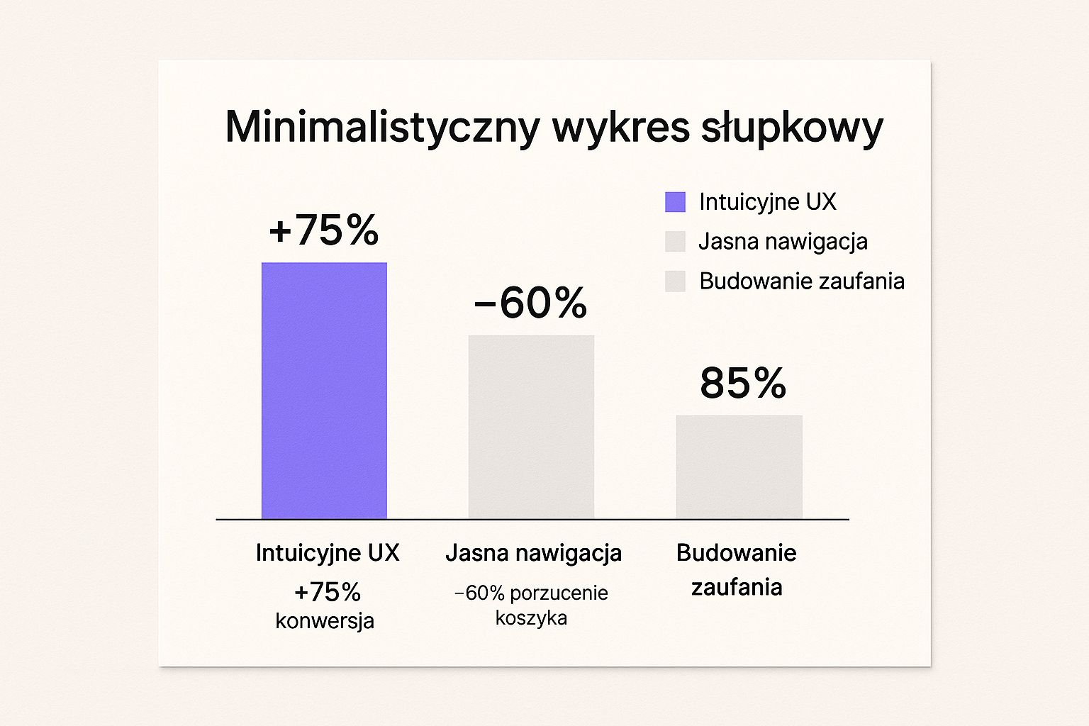 Infographic about jak zwiększyć sprzedaż w sklepie internetowym