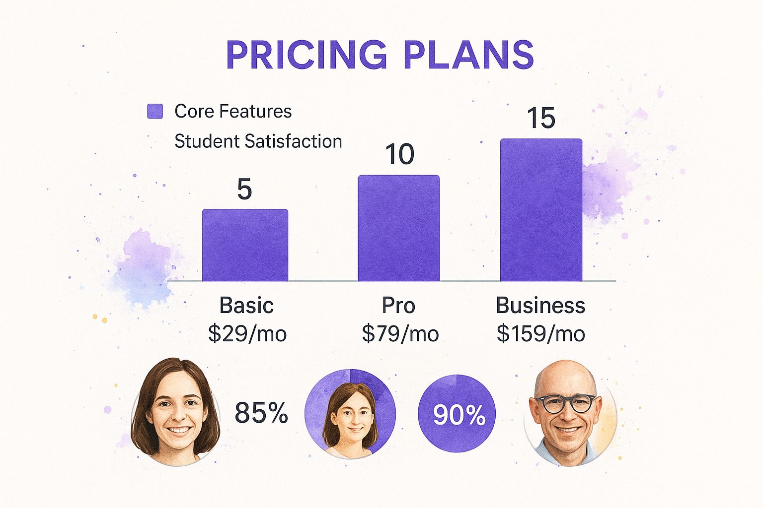 Infographic about online course platform comparison