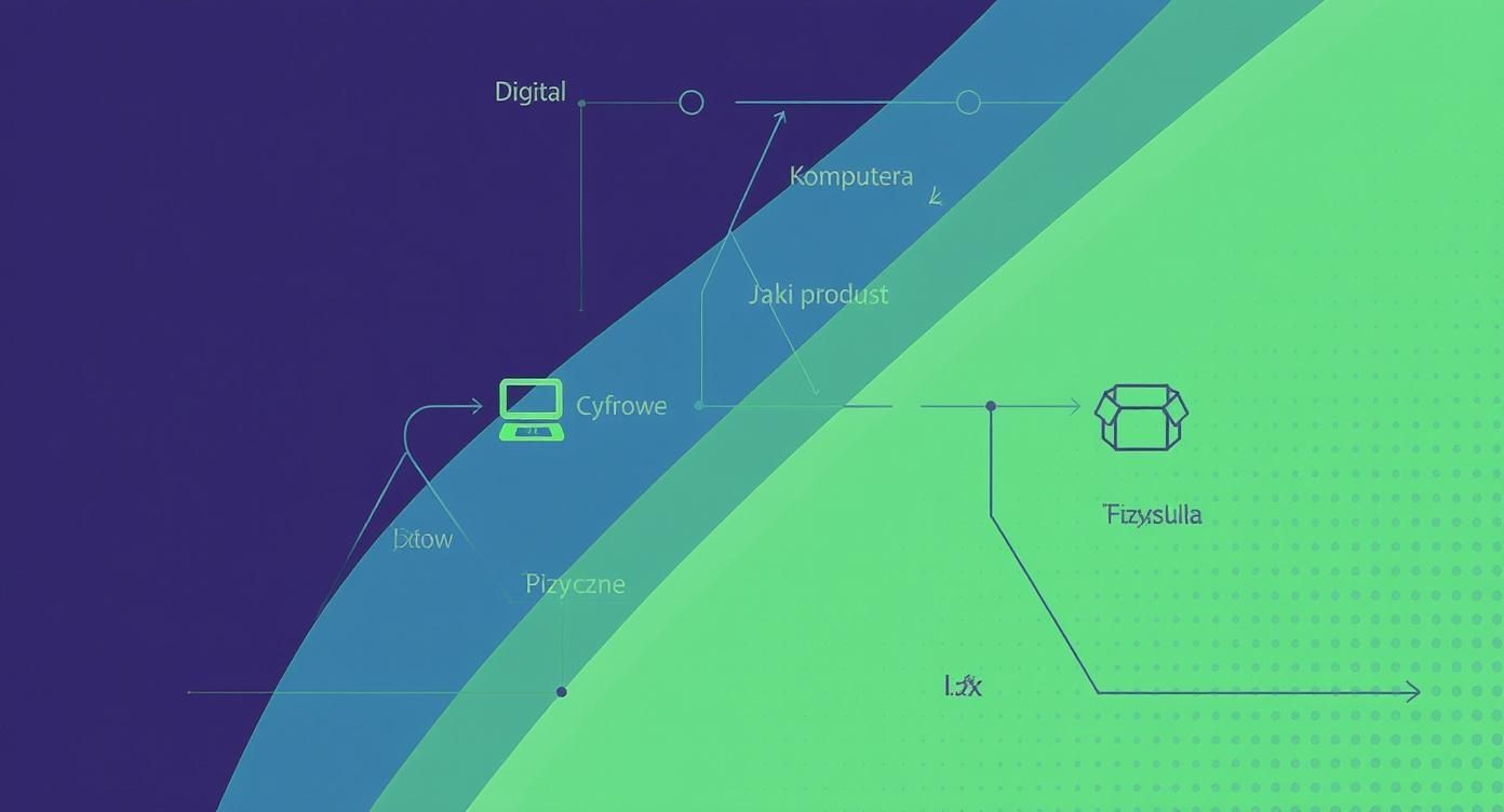 Diagram przedstawiający przepływ między światem cyfrowym a fizycznym w kontekście produktów lub sprzedaży, z ikonami komputera i paczki.