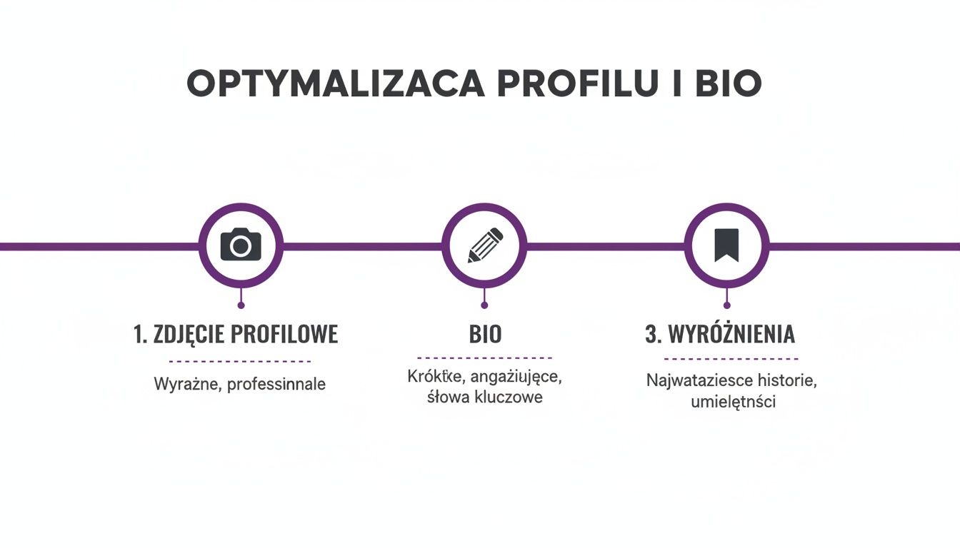 Infographic about jak zdobyc obserwujacych na instagramie