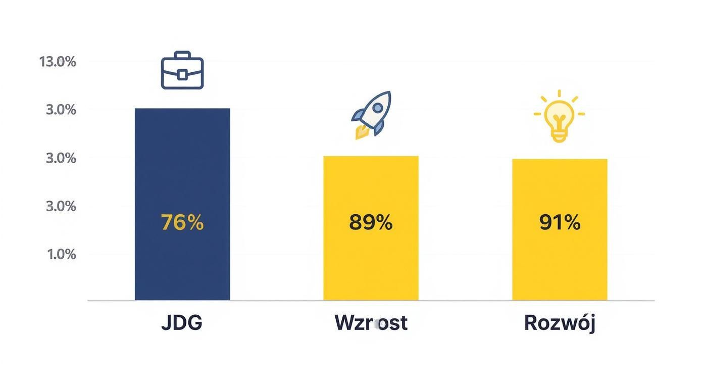 Infographic about marketing dla małych firm