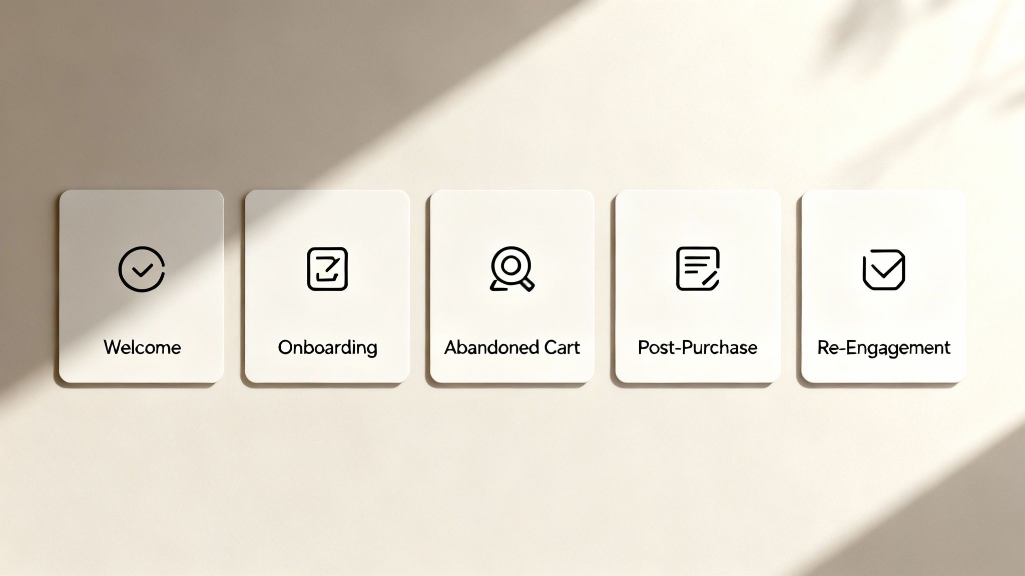 Five cards illustrating email automation stages: Welcome, Onboarding, Abandoned Cart, Post-Purchase, and Re-Engagement.