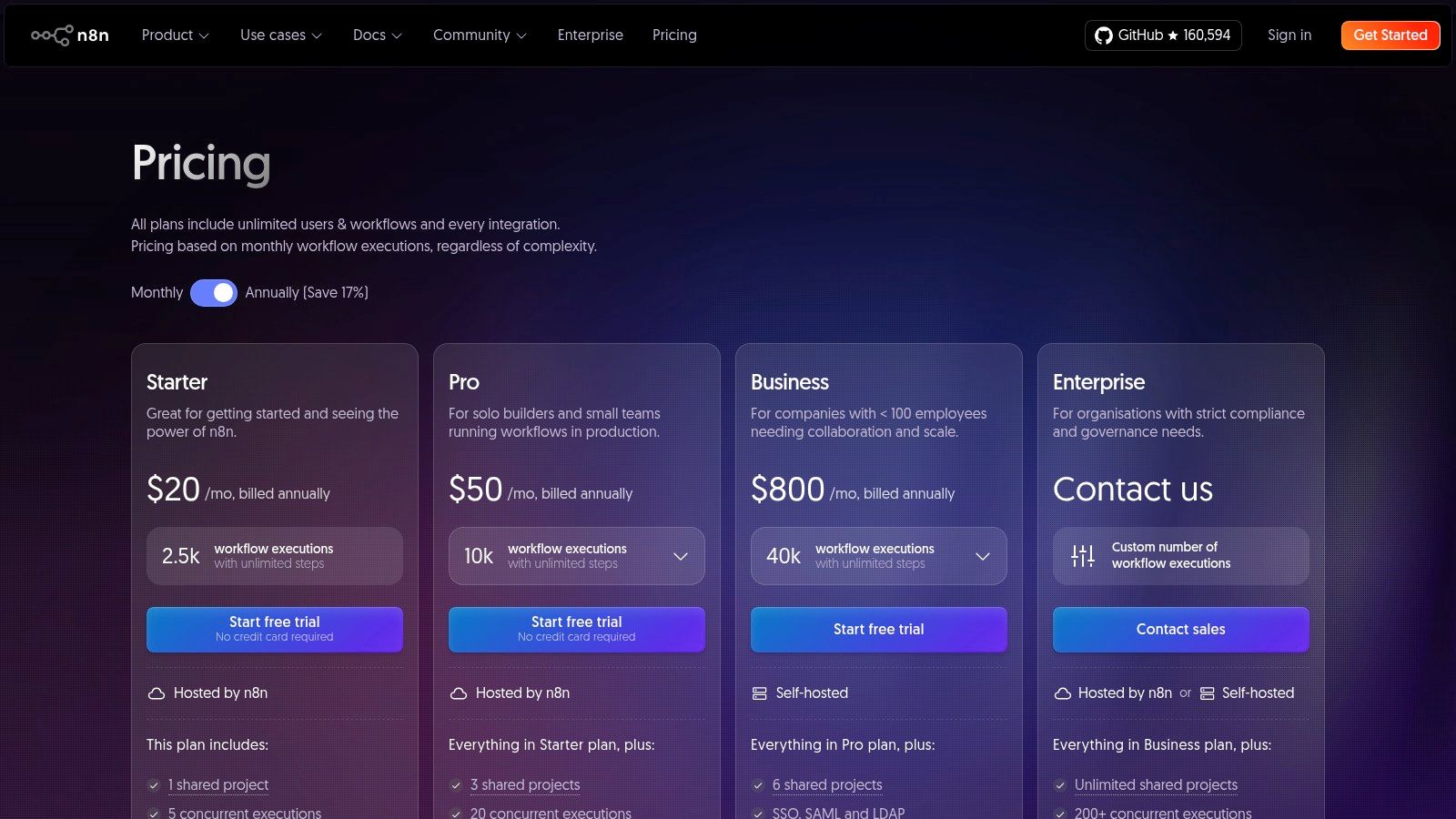 A look at the pricing plans for n8n, showcasing its execution-based model.