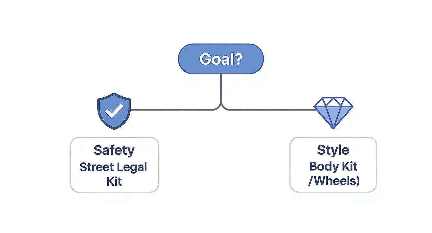 Infographic about best golf cart accessories